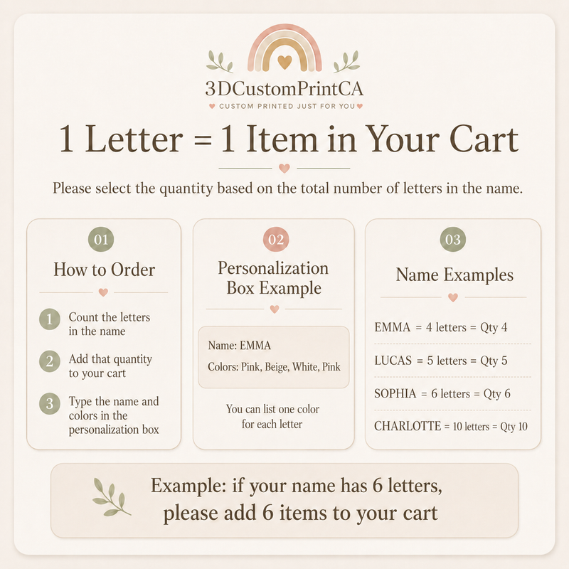 How to order: one letter equals one item in your cart